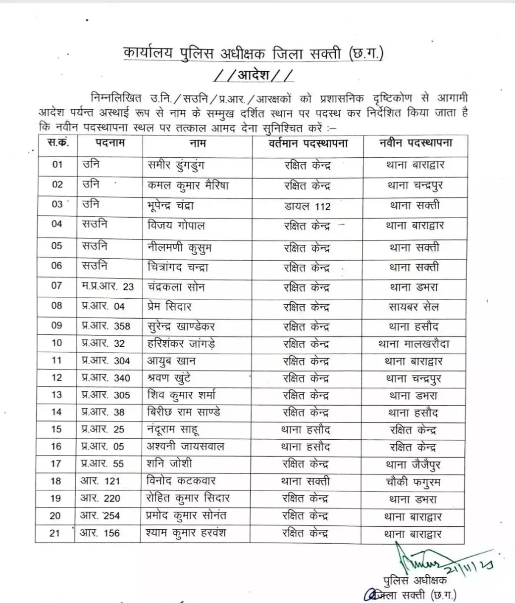 पुलिस विभाग में बड़ा फेरबदल,देखें लिस्ट
