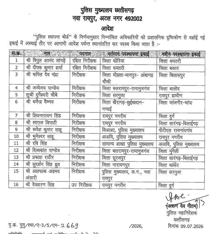 15 इंस्पेक्टर और एक सब इंस्पेक्टर का तबादला