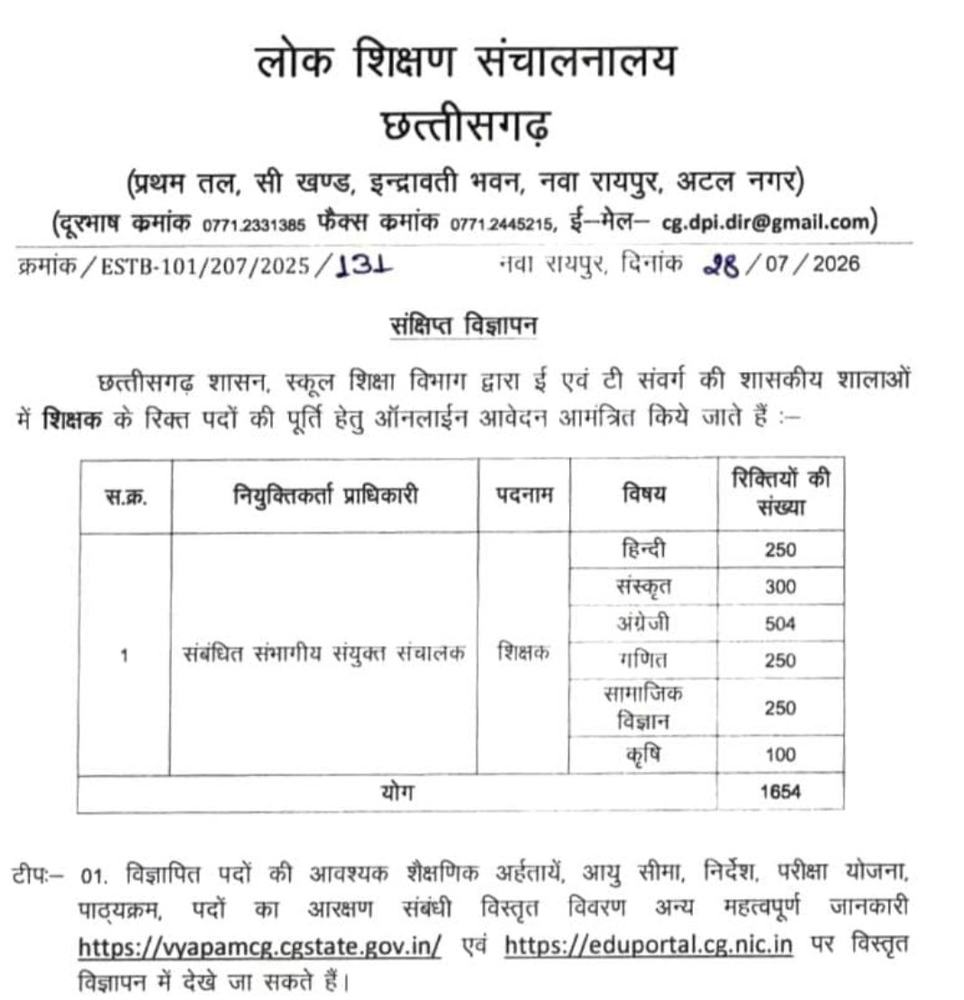 छत्तीसगढ़ में 1654 शिक्षक पदों पर होगी भर्ती , डीपीआई ने जारी किया विज्ञापन